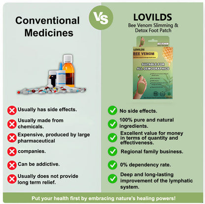 LOVILDS™ LymphTox Bee Venom Slimming & Detox Foot Patches